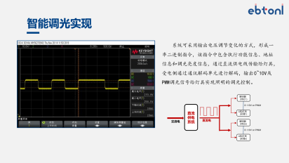 地铁站直流照明控制系统 图片 6