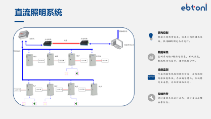 地铁站直流照明控制系统 图片 1