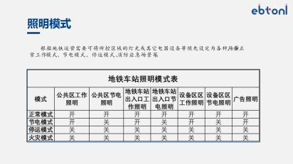 地铁站直流照明控制系统 图片 8