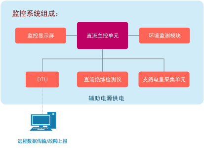 地铁站直流照明控制系统 图片 4