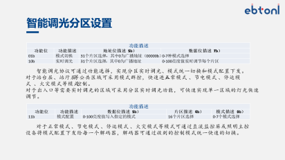 地铁站直流照明控制系统 图片 7