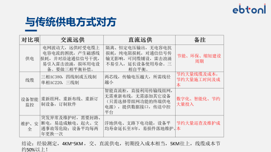 高速公路直流配电系统 图片 9