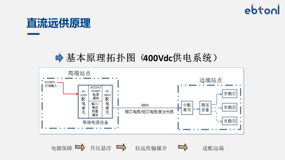 高速公路直流配电系统 图片 3