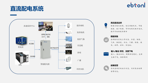 高速公路直流配电系统 图片 1