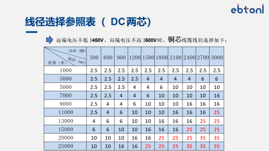 高速公路直流配电系统 图片 6