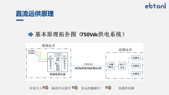 高速公路直流配电系统 图片 2