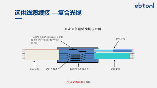 高速公路直流配电系统 图片 8