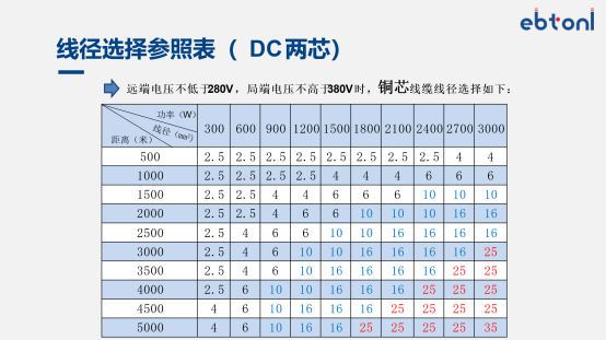 高速公路直流配电系统 图片 5