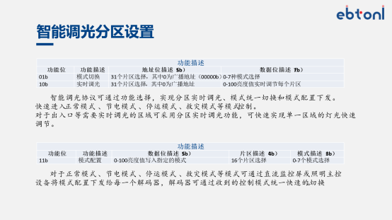 隧道直流照明控制系统 图片 6