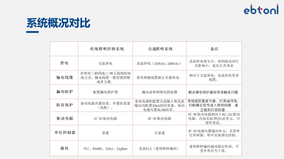 隧道直流照明控制系统 图片 7