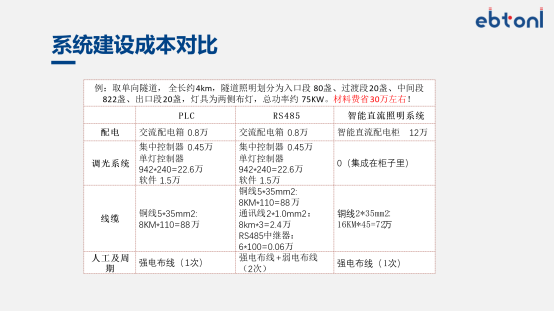 隧道直流照明控制系统 图片 8