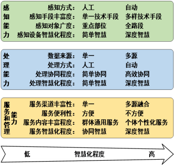 北京市智慧高速建设指南 图片 3